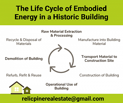 Embodied Energy Life Cycle